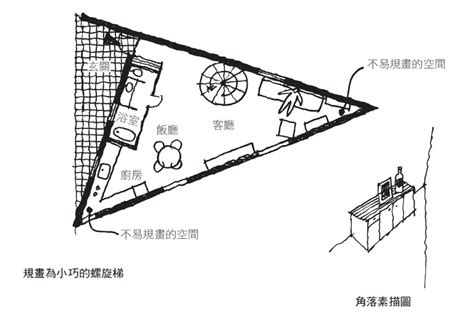 三角形房子風水|【三角形房子風水】三角形房屋風水大解析：傳聞中的是非與忌諱。